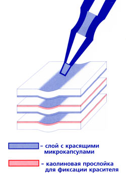 Принцип использования самокопирующих бланков